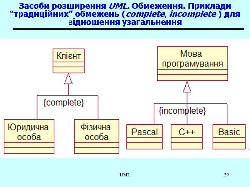 UML 29 Засоби розширення UML. Обмеження. Приклади “традиційних” обмежень (complete, incomplete ) для відношення